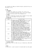 [사회복지실천론] 정신역동모델-11