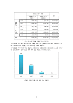 드라마에서 PPL 레포트-9