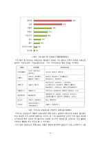 드라마에서 PPL 레포트-10