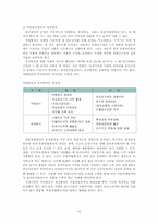 국민연금제도의 문제점과 향후 과제-10