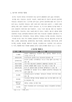 동거에 대해서 레포트-2