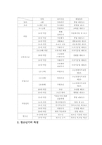 청소년 평생교육-3