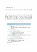 청소년 평생교육-9