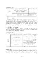 [인간행동과 사회환경] 노년기-14