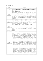 [프로그램 개발] 청소년을 위한 미혼모 예방 프로그램-2