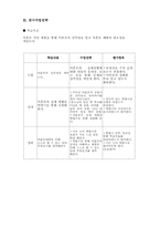 [프로그램 개발] 청소년을 위한 미혼모 예방 프로그램-4