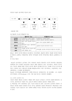 인지행동모델 레포트-5