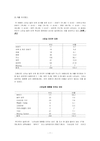 [조사론] 대학생들의 이성교제 기간과 스킨십 발전 단계의 상관관계-7