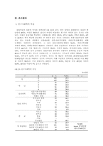 농,어촌 소재 대학생의 흡연 실태 및 인식-6