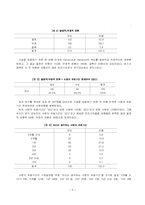 [조사론] 사랑의 유효기간에 대해 조사-5