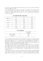 [조사론] 사랑의 유효기간에 대해 조사-6