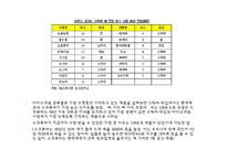 [광고음악] CM송과 광고-10