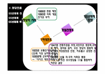 일본의 정당 레포트-8