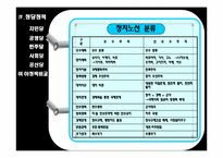 일본의 정당 레포트-18