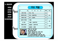 일본의 정당 레포트-20