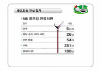 골프장 필요악인가-12