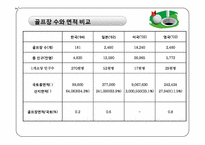 골프장 필요악인가-16