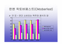 김치의 국제화 및 축제기획안-17