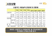 KB카드 광고전략-4