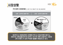 KB카드 광고전략-5