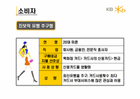 KB카드 광고전략-10