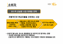 KB카드 광고전략-13