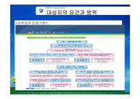 국민건강보험법-16