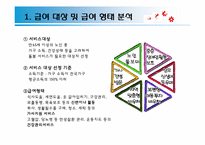 [사회복지정책] 사회서비스 바우처-7