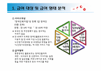 [사회복지정책] 사회서비스 바우처-8