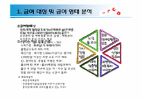[사회복지정책] 사회서비스 바우처-9