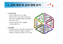 [사회복지정책] 사회서비스 바우처-11