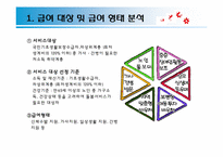 [사회복지정책] 사회서비스 바우처-12