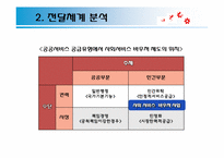 [사회복지정책] 사회서비스 바우처-13