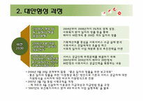 [사회복지정책] 사회서비스 바우처-20