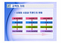[CRM] 고객 관계 관리-5