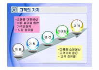 [CRM] 고객 관계 관리-6