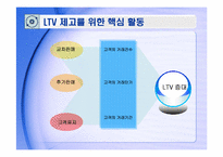 [CRM] 고객 관계 관리-8