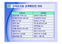 [CRM] 고객 관계 관리-16