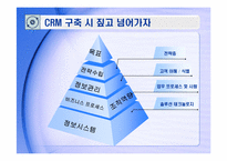 [CRM] 고객 관계 관리-19