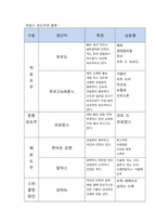 프랑스인의 식사예절 및 에티켓 문화에 대한 조사-13