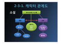 [영화와 소설] 마이너리티 리포트-6