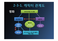 [영화와 소설] 마이너리티 리포트-7