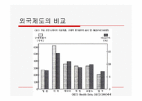 [사회복지정책] 의료보장정책의 분석-4