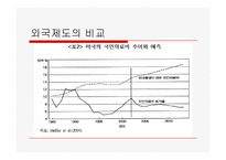 [사회복지정책] 의료보장정책의 분석-6