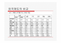 [사회복지정책] 의료보장정책의 분석-9