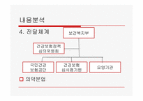 [사회복지정책] 의료보장정책의 분석-15