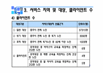 [프로그램개발] 노인 일자리 프로그램-8