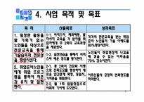 [프로그램개발] 노인 일자리 프로그램-9