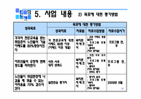 [프로그램개발] 노인 일자리 프로그램-16