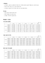 대상에 따른 체력 측정평가-4